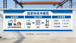长寿本地工厂讲解：说一遍公路压浆料和铁路压浆料的区别