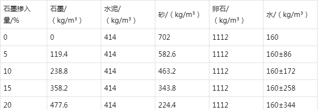 长寿防静电水泥砂浆怎么做(附配比及施工方法)
